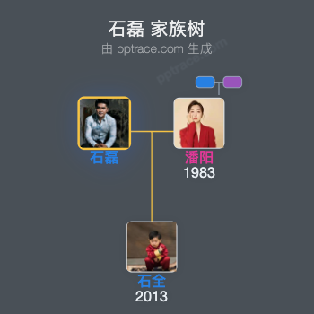石磊 家族树全览