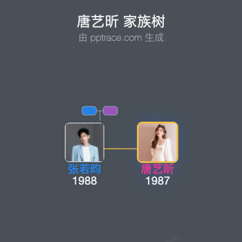 唐艺昕 家族树全览