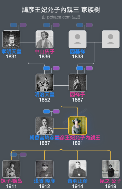 鳩彦王妃允子內親王家族树全览