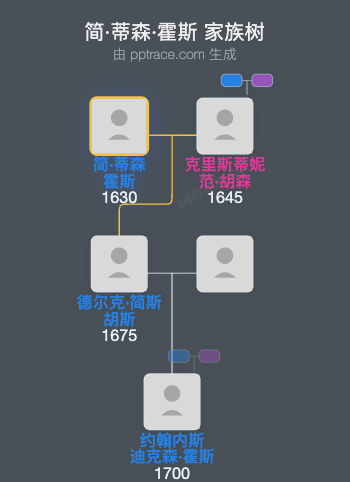 简·蒂森·霍斯家族树全览