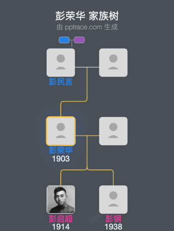 彭荣华 家族树全览