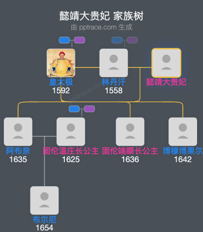 懿靖大贵妃家族树全览