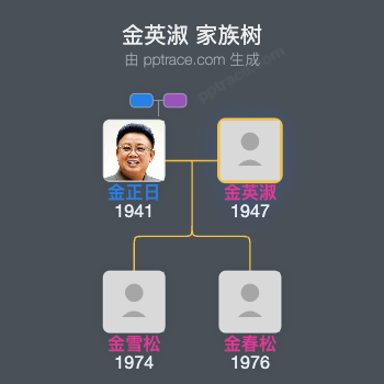 金英淑 家族树全览
