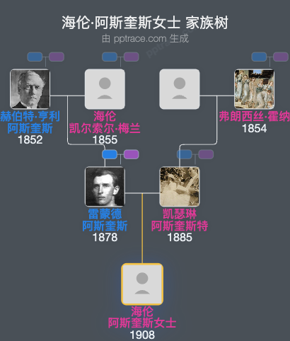 海伦·阿斯奎斯女士家族树全览