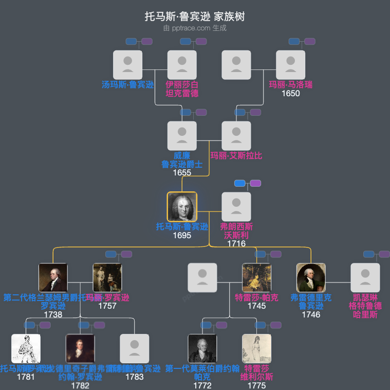 托马斯·鲁宾逊，第一代格兰瑟恩男爵家族树全览