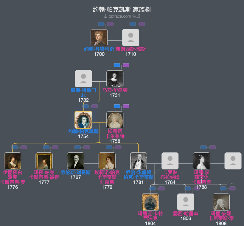 约翰·帕克凯斯家族树全览