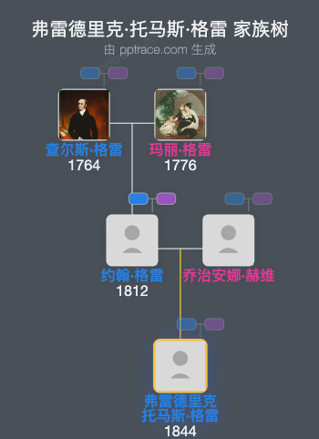 弗雷德里克·托马斯·格雷家族树全览