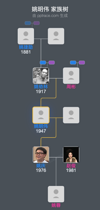 姚明伟 家族树全览