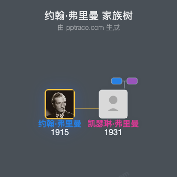 约翰·弗里曼家族树全览