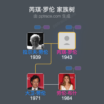 芮琪·罗伦家族树全览