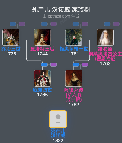 死产儿 汉诺威家族树全览