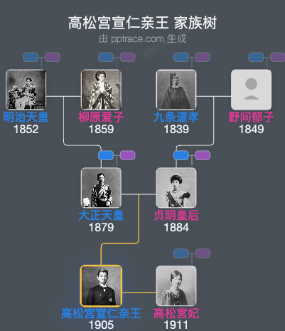 高松宫宣仁亲王家族树全览