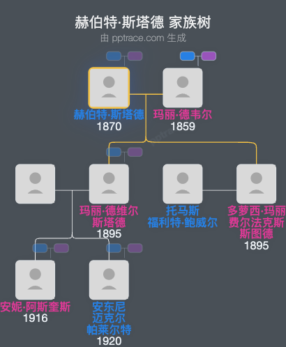 赫伯特·斯塔德家族树全览