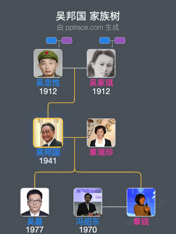 吴邦国 家族树全览