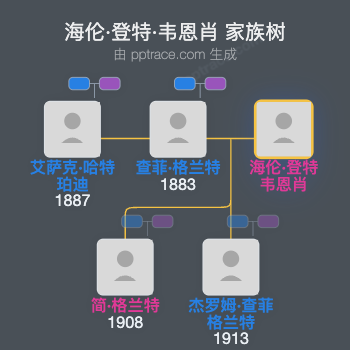 海伦·登特·韦恩肖家族树全览