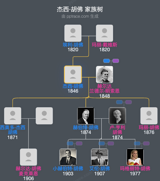 杰西·胡佛家族树全览