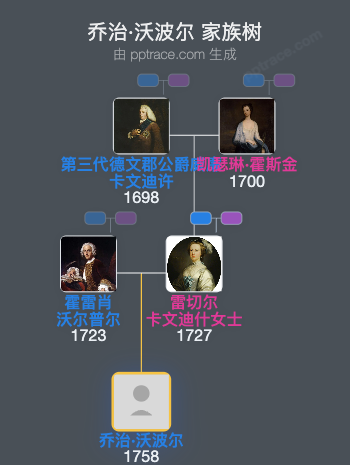 乔治·沃波尔家族树全览