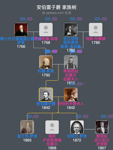 安伯雷子爵家族树全览