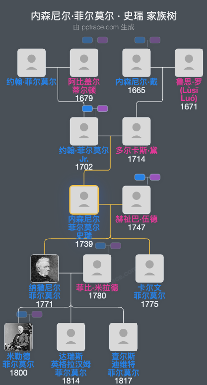 内森尼尔·菲尔莫尔 · 史瑞家族树全览