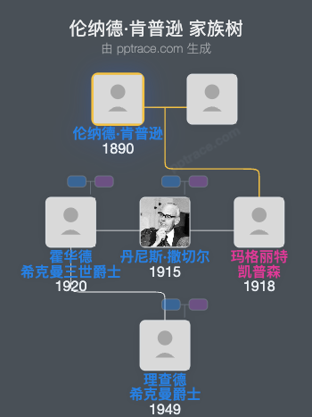 伦纳德·肯普逊家族树全览
