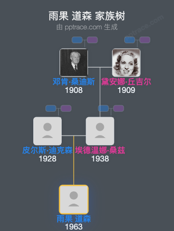 雨果 道森家族树全览