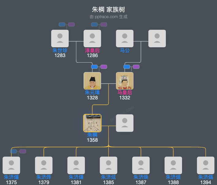 朱棡家族树全览