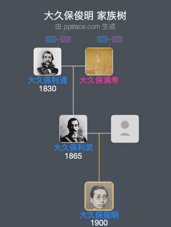 大久保俊明家族树全览