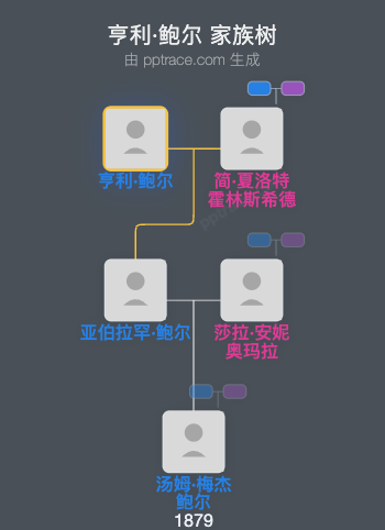 亨利·鲍尔家族树全览