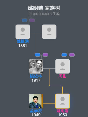 姚明端 家族树全览