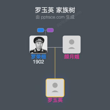 罗玉英 家族树全览