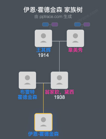 伊恩·霍德金森 家族树全览