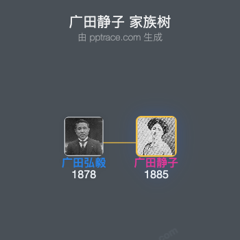 广田静子家族树全览
