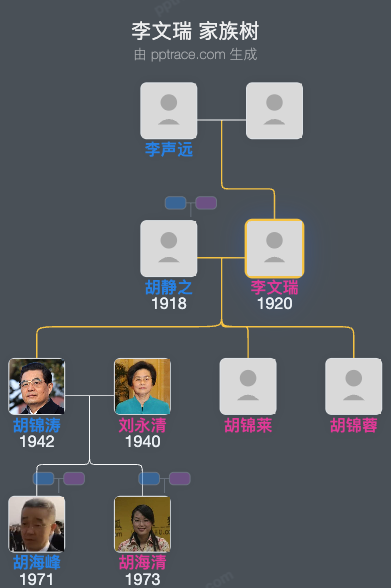 李文瑞 家族树全览