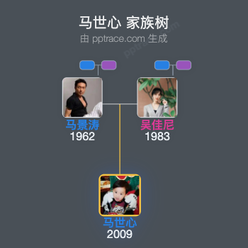 马世心 家族树全览