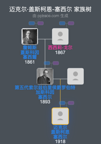 迈克尔·盖斯柯恩-塞西尔家族树全览