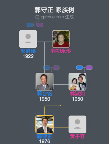 郭守正 家族树全览