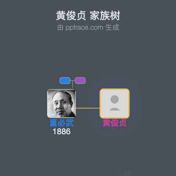 黄俊贞 家族树全览