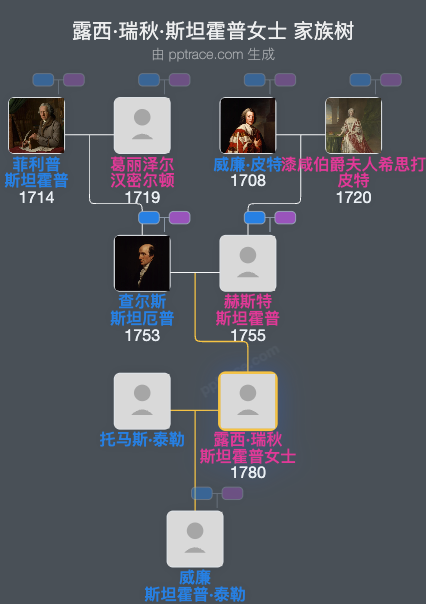 露西·瑞秋·斯坦霍普女士家族树全览