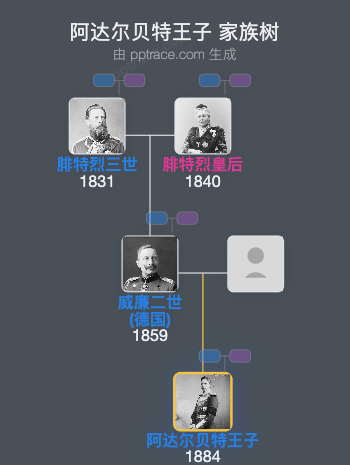 阿达尔贝特王子家族树全览