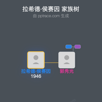 拉希德·侯赛因 家族树全览