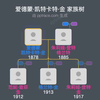 爱德蒙·凯特卡特·金家族树全览