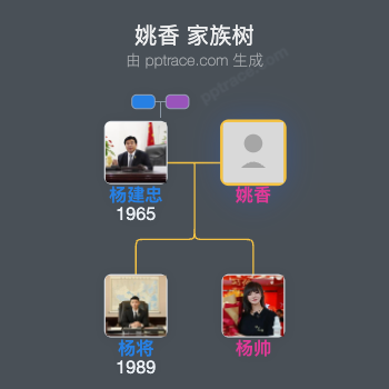 姚香 家族树全览