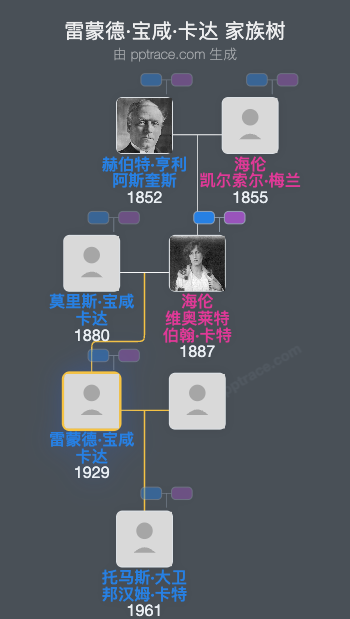 雷蒙德·宝咸·卡达家族树全览