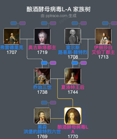 酿酒酵母病毒L-A家族树全览