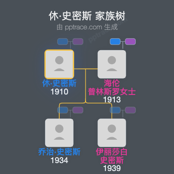 休·史密斯家族树全览