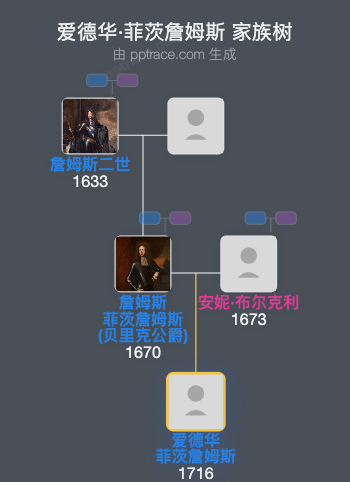 爱德华·菲茨詹姆斯家族树全览