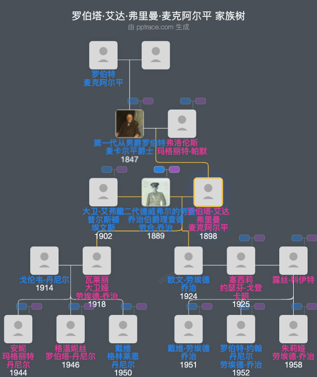 罗伯塔·艾达·弗里曼·麦克阿尔平家族树全览