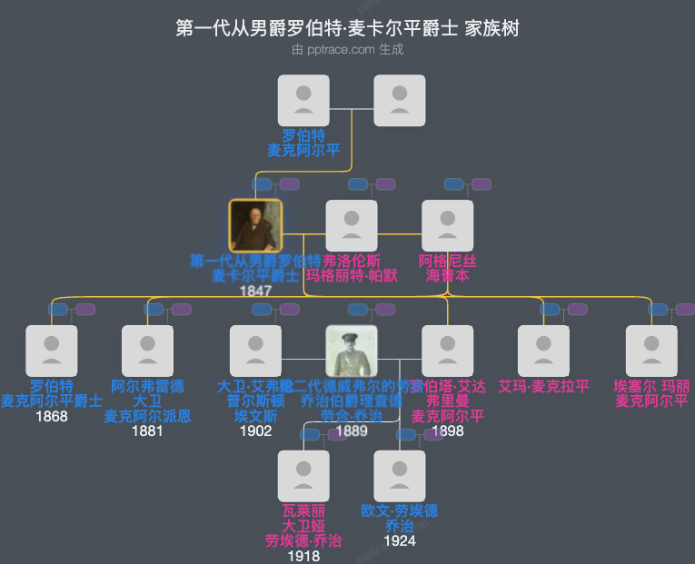 第一代从男爵罗伯特·麦卡尔平爵士家族树全览
