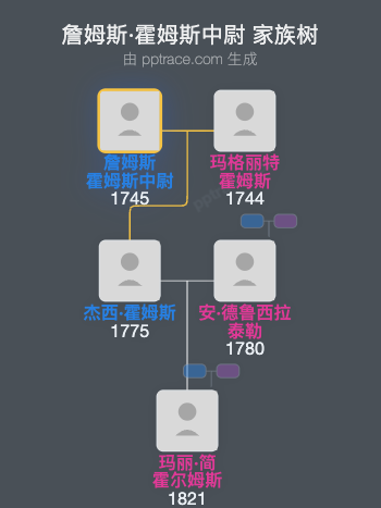 詹姆斯·霍姆斯中尉家族树全览
