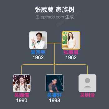 张葳葳 家族树全览